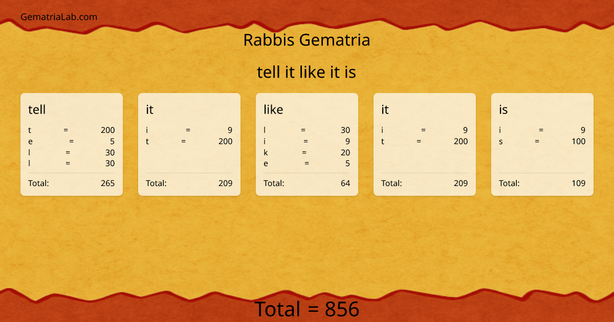 tell it like it is in rabbis Gematria